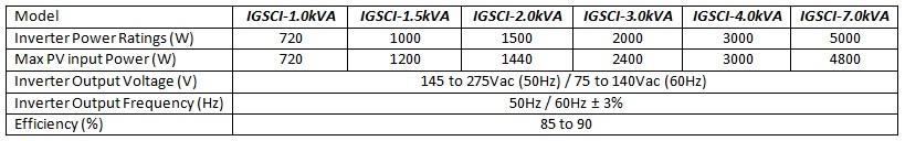 PV Inverter