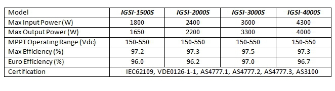 PV Inverter