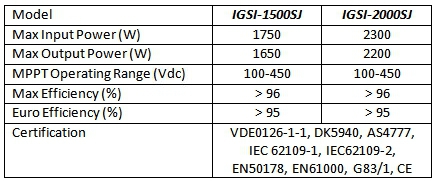 PV Inverter