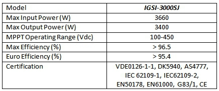 PV Inverter