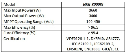 PV Inverter