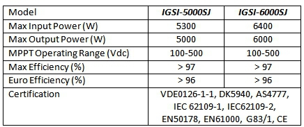 PV Inverter